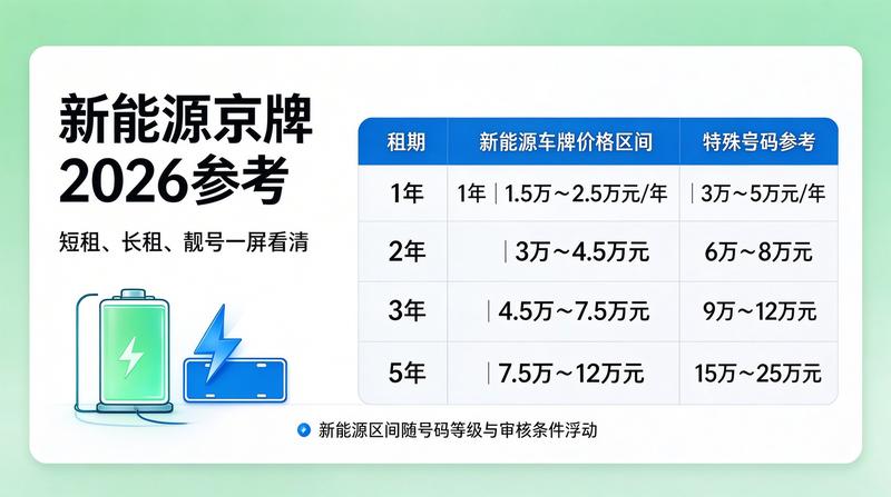 北京车牌新政策解读